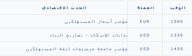    8/16/2013 iOption الاحداث الاقتصادية.PNG